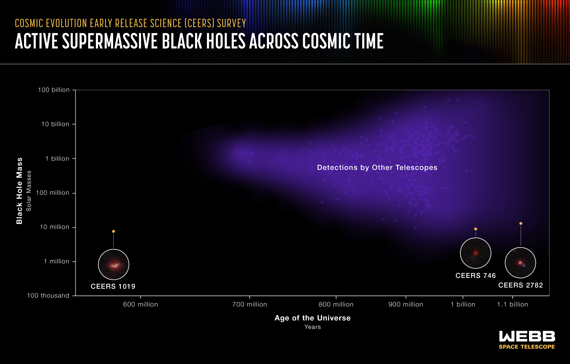 Credit image: NASA